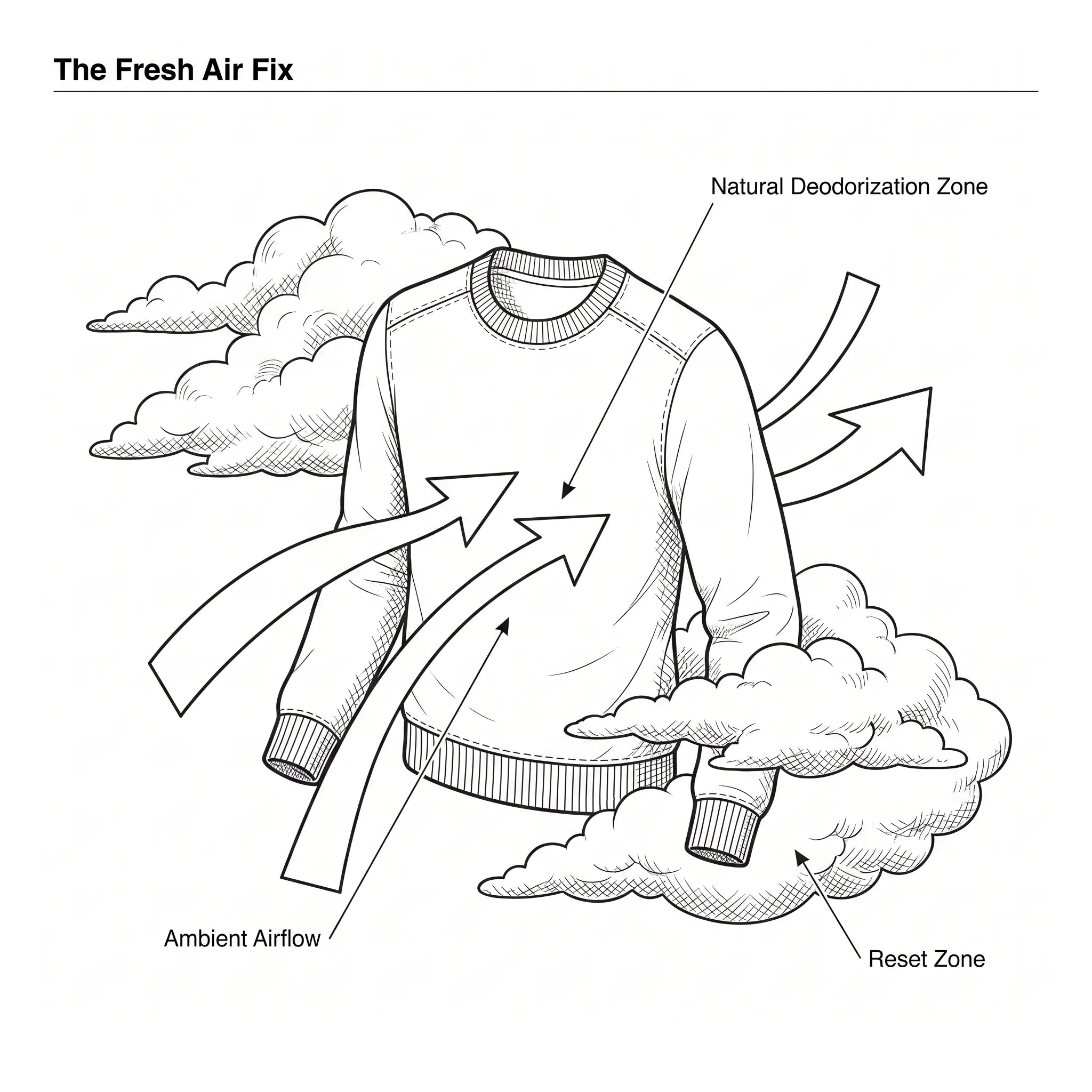 The Fresh Air Fix — garment draped over a support bar in a well-ventilated area to exhale